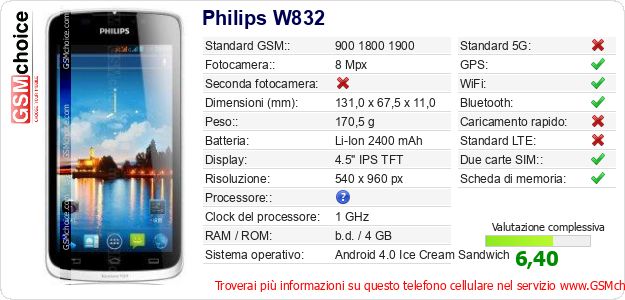 Philips W832 Dati tecnici di telefono cellulare 