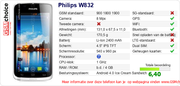 Philips W832 Technische gegevens Philips W832 Technische gegevens