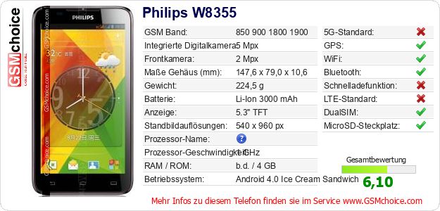 Philips W8355 technische Daten Philips W8355 technische Daten