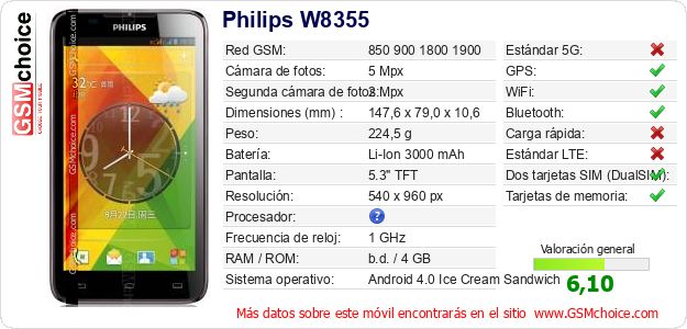 Philips W8355 Datos técnicos del móvil 