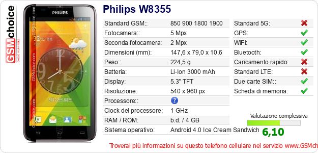 Philips W8355 Dati tecnici di telefono cellulare Philips W8355 Dati tecnici di telefono cellulare