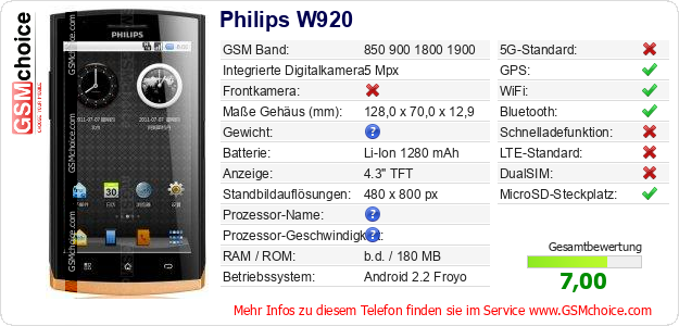 Philips W920 technische Daten Philips W920 technische Daten