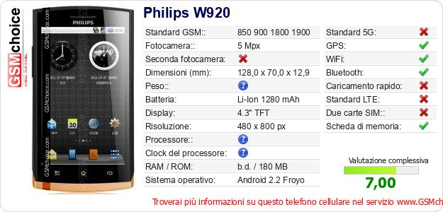 Philips W920 Dati tecnici di telefono cellulare Philips W920 Dati tecnici di telefono cellulare