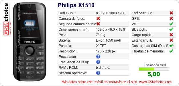 Philips X1510 Datos técnicos del móvil 