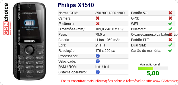 Philips X1510 Especificações técnicas do telemóvel 