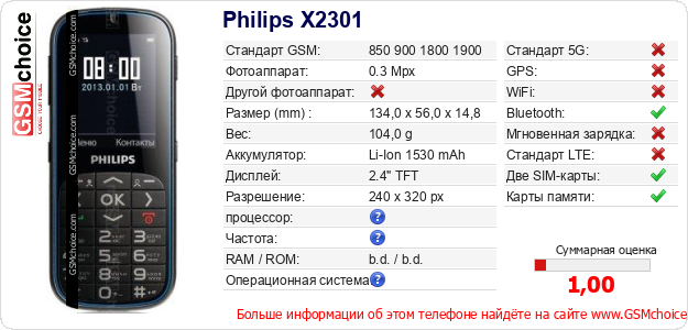 Philips X2301 Технические данные телефона Philips X2301 Технические данные телефона