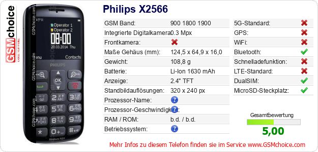 Philips X2566 technische Daten Philips X2566 technische Daten