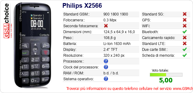 Philips X2566 Dati tecnici di telefono cellulare 