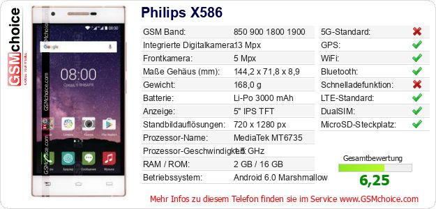 Philips X586 technische Daten Philips X586 technische Daten
