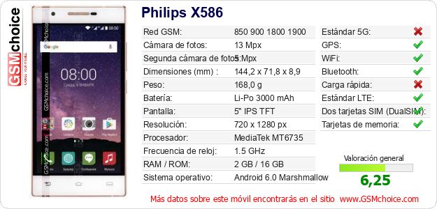 Philips X586 Datos técnicos del móvil Philips X586 Datos técnicos del móvil