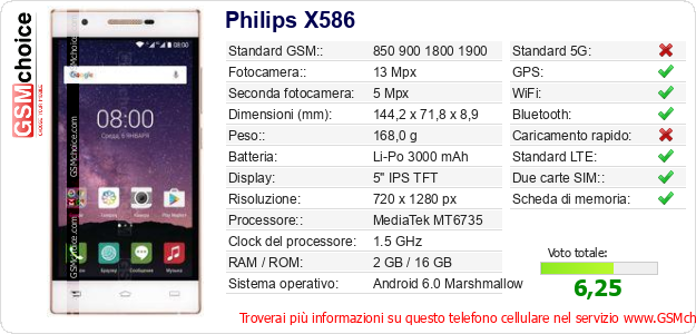 Philips X586 Dati tecnici di telefono cellulare Philips X586 Dati tecnici di telefono cellulare