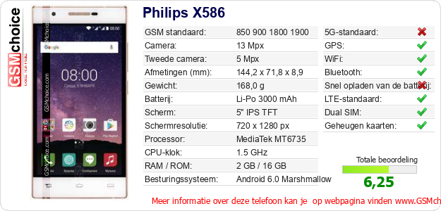 Philips X586 Technische gegevens Philips X586 Technische gegevens