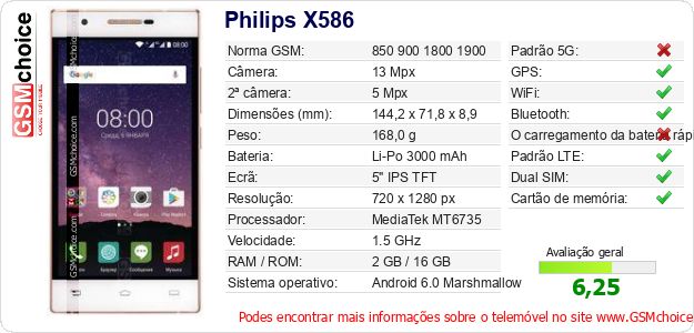 Philips X586 Especificações técnicas do telemóvel Philips X586 Especificações técnicas do telemóvel