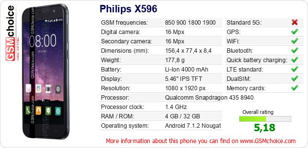 Philips X596 technical specifications Philips X596 technical specifications