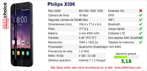 Philips X596 Datos técnicos del móvil 