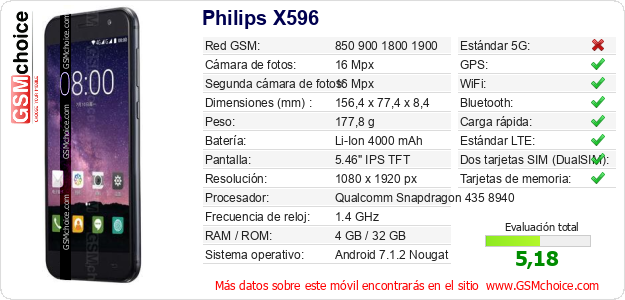 Philips X596 Datos técnicos del móvil Philips X596 Datos técnicos del móvil