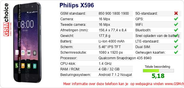 Philips X596 Technische gegevens Philips X596 Technische gegevens