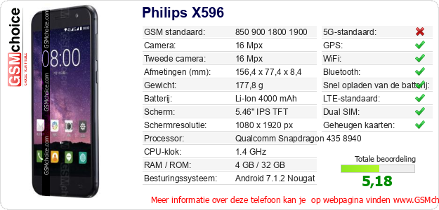Philips X596 Technische gegevens 