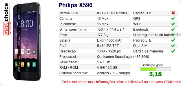 Philips X596 Especificações técnicas do telemóvel Philips X596 Especificações técnicas do telemóvel