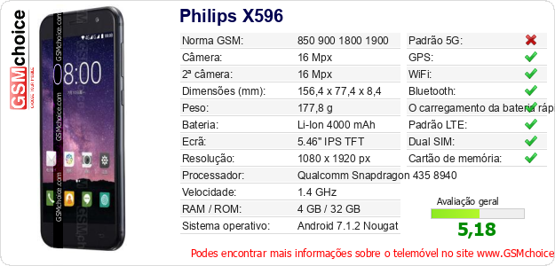 Philips X596 Especificações técnicas do telemóvel 