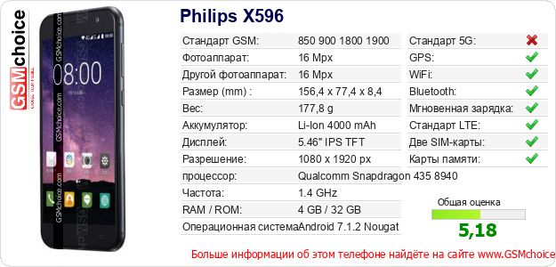 Philips X596 Технические данные телефона Philips X596 Технические данные телефона