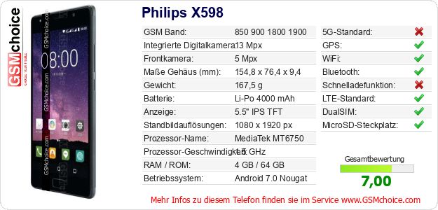 Philips X598 technische Daten Philips X598 technische Daten