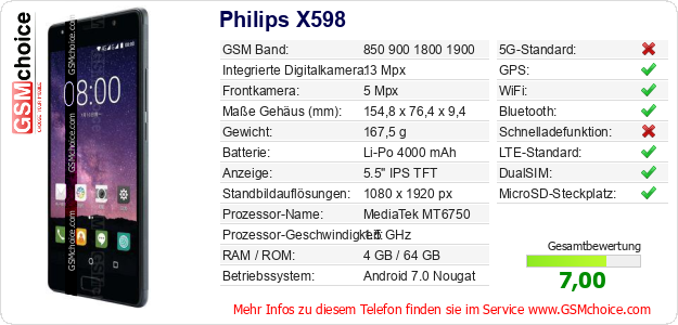 Philips X598 technische Daten Philips X598 technische Daten