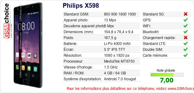 Philips X598 Fiche technique Philips X598 Fiche technique