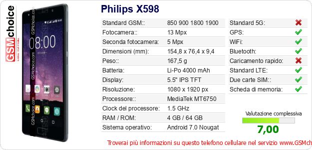 Philips X598 Dati tecnici di telefono cellulare 