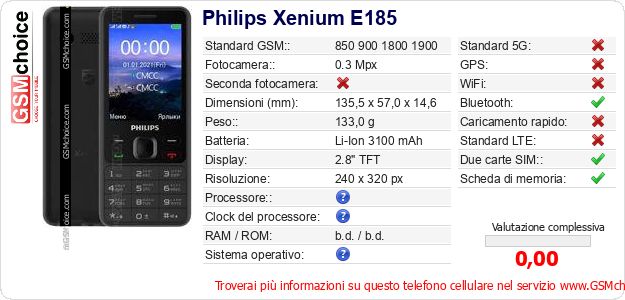 Philips Xenium E185 Dati tecnici di telefono cellulare 
