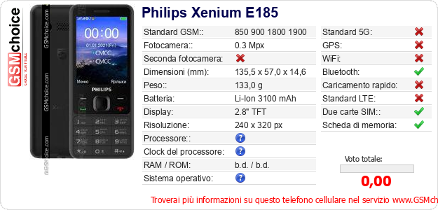 Philips Xenium E185 Dati tecnici di telefono cellulare 