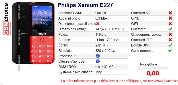 Philips Xenium E227 Fiche technique Philips Xenium E227 Fiche technique