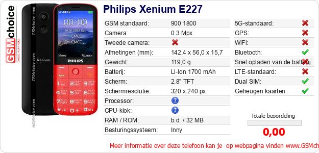 Philips Xenium E227 Technische gegevens 