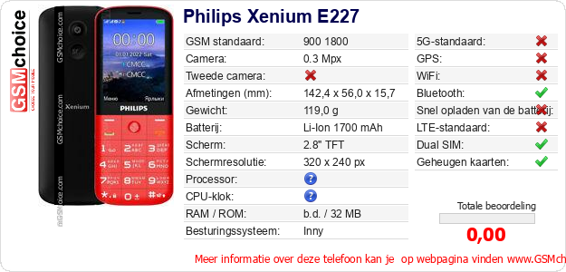 Philips Xenium E227 Technische gegevens 