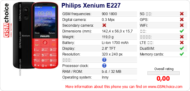 Philips Xenium E227 手机技术数据