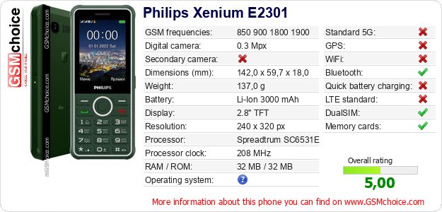 Philips Xenium E2301 technical specifications Philips Xenium E2301 technical specifications