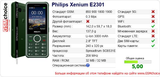Philips Xenium E2301 Технические данные телефона Philips Xenium E2301 Технические данные телефона