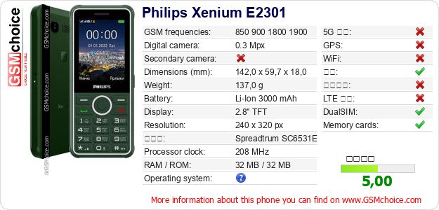 Philips Xenium E2301 手机技术数据
