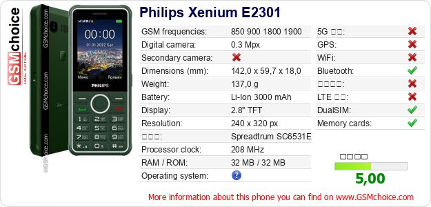 Philips Xenium E2301 手機技術數據