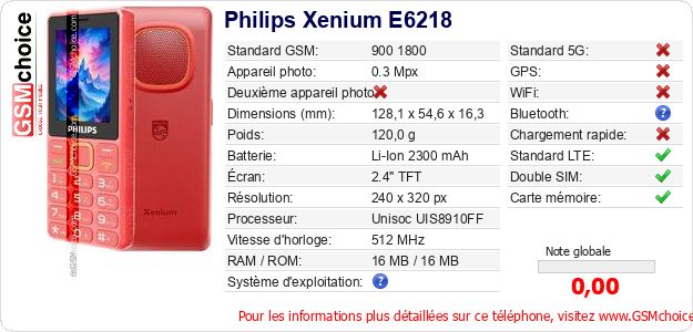 Philips Xenium E6218 Fiche technique