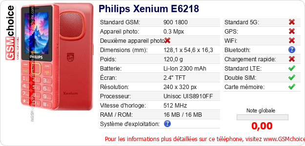 Philips Xenium E6218 Fiche technique