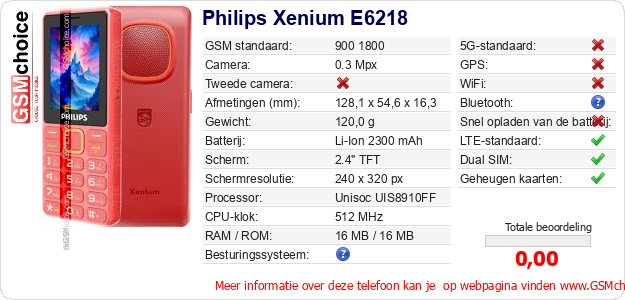 Philips Xenium E6218 Technische gegevens 