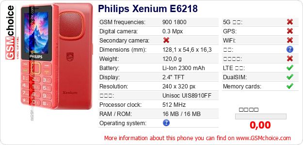 Philips Xenium E6218 手机技术数据