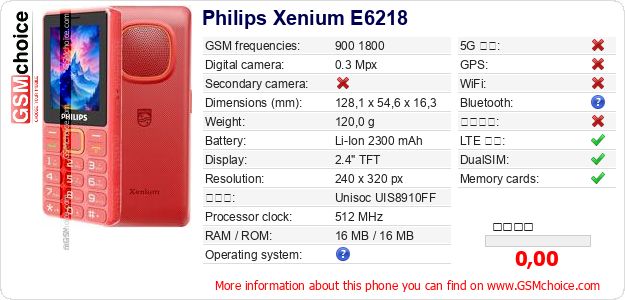 Philips Xenium E6218 手機技術數據