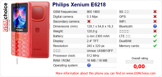 Philips Xenium E6218 手機技術數據