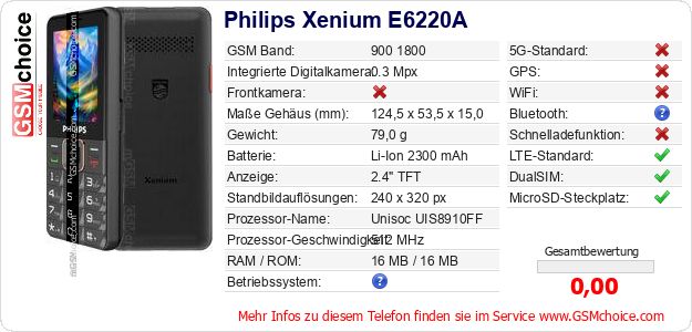 Philips Xenium E6220A technische Daten Philips Xenium E6220A technische Daten