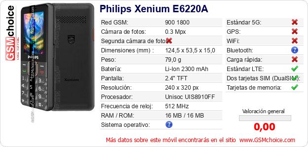 Philips Xenium E6220A Datos técnicos del móvil 