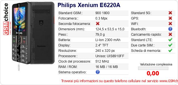 Philips Xenium E6220A Dati tecnici di telefono cellulare 