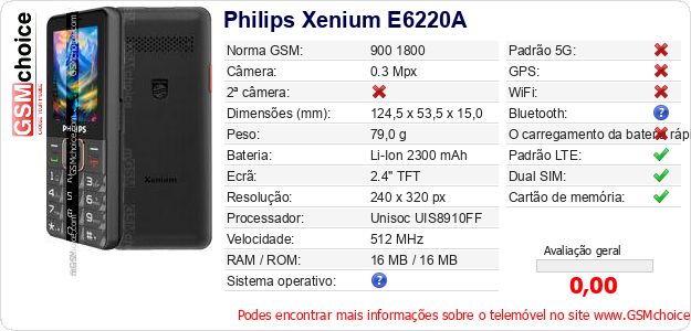 Philips Xenium E6220A Especificações técnicas do telemóvel 
