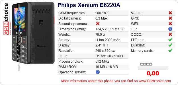 Philips Xenium E6220A 手机技术数据